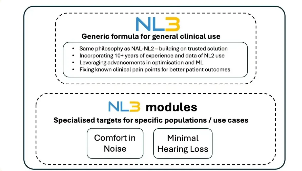 New modules that come with NAL-NL3